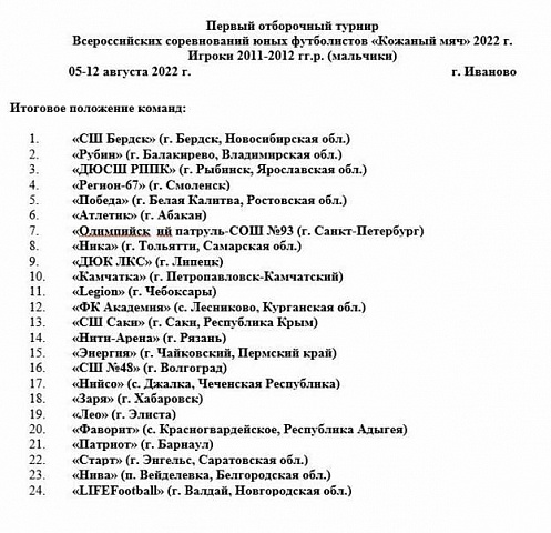 Результаты соревнований
