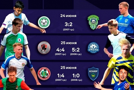 Результаты матчей ЮФЛ ДВ/7 тур