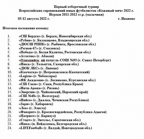 Результаты соревнований